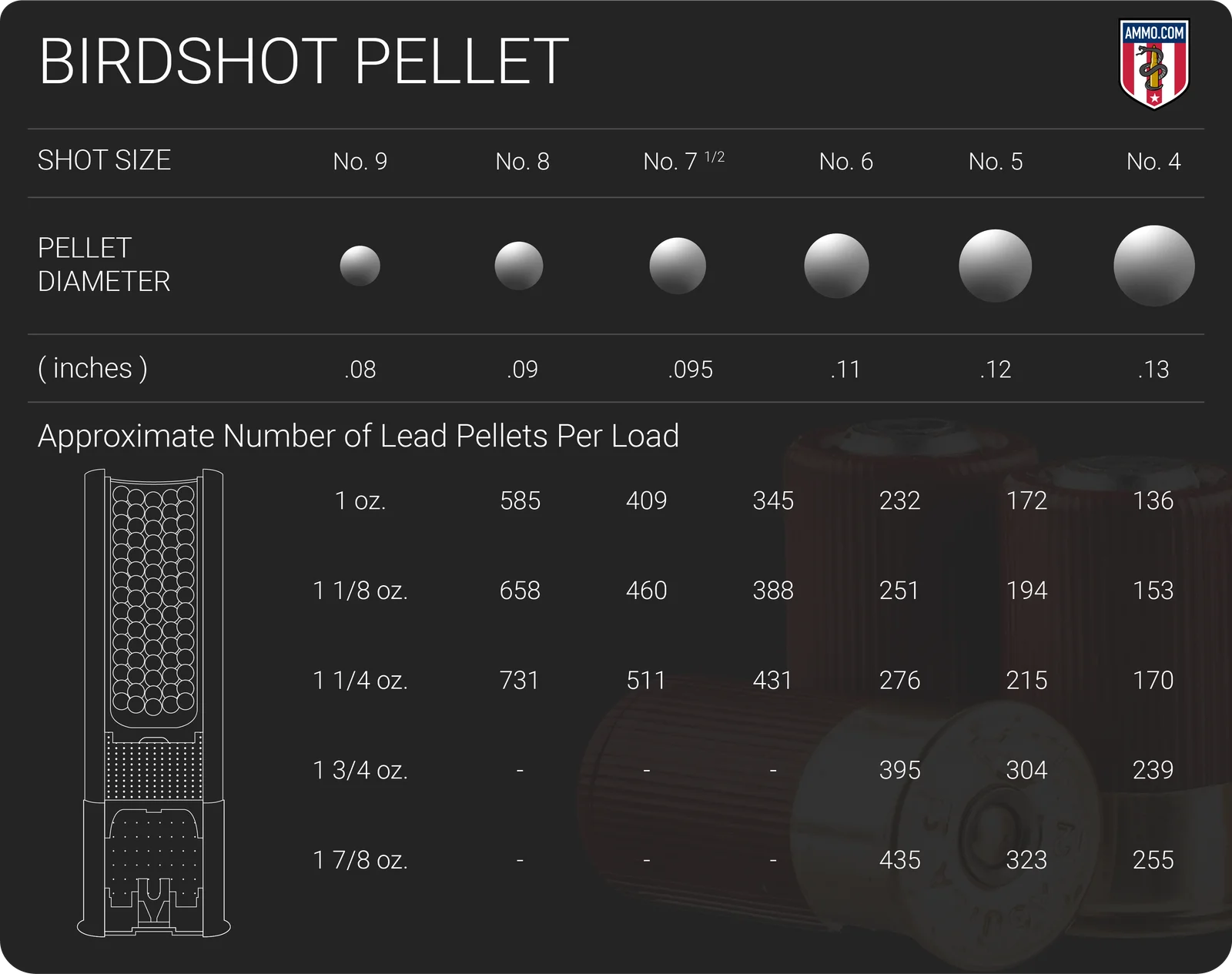 Ballistics Chart for Hunting: Velocity, Energy, Drop & Drift for 15+ Popular Cartridges